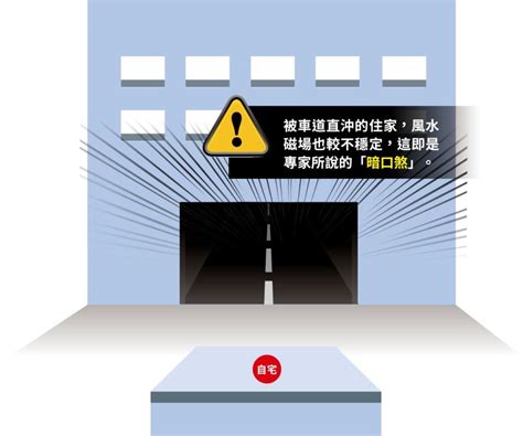 暗口煞|【車道煞 風水】車道煞風水：暗口煞擋不住？大師教你反射煞氣 –。